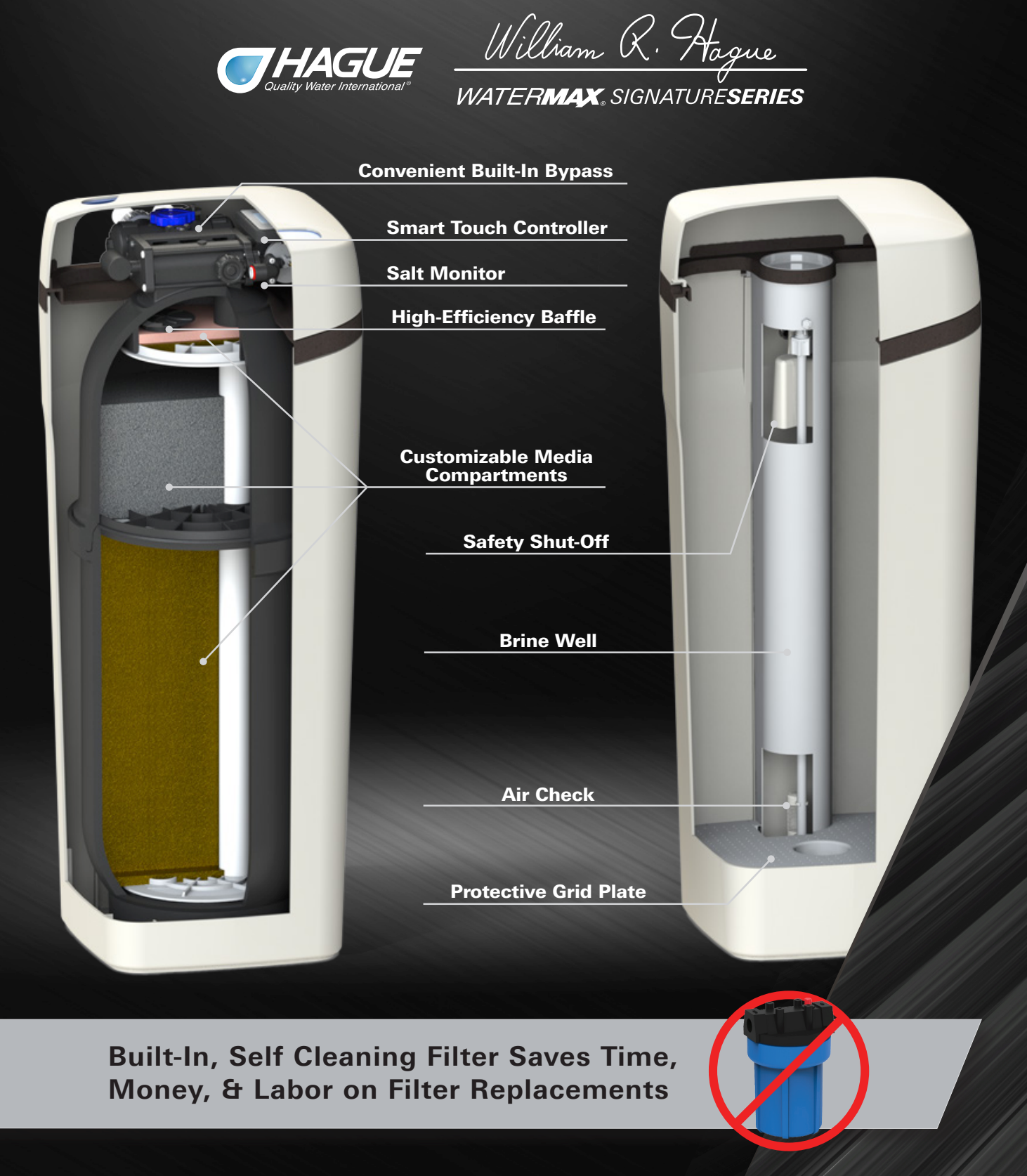 Hague WaterMax Signature Series cutaway diagram showing internal components: Built-In Bypass, Smart Touch Controller, Salt Monitor, High-Efficiency Baffle, Customizable Media Compartments, Safety Shut-Off, Brine Well, Air Check, Protective Grid Plate — Built-In Self Cleaning Filter Saves Time, Money, and Labor on Filter Replacements